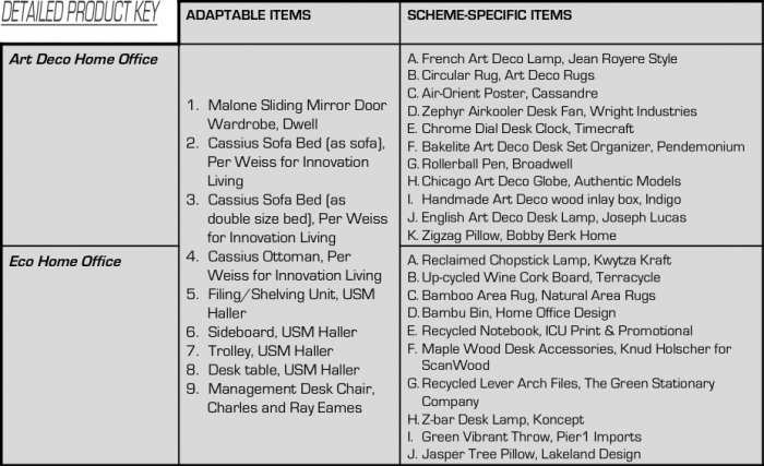 Adaptable Home Product Key